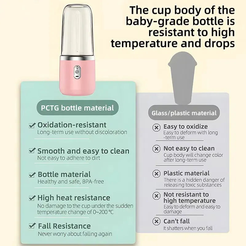 USB Personal Mini Juicer Cup Portable Handheld Travel Blender with